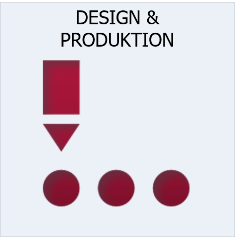 Design & Produktion